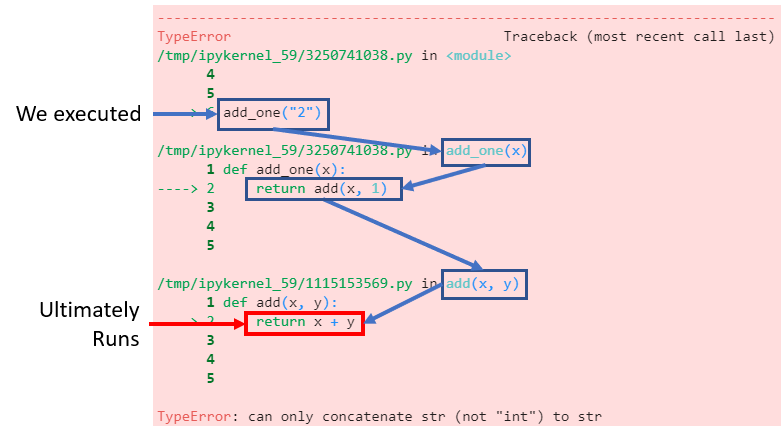 follow a traceback