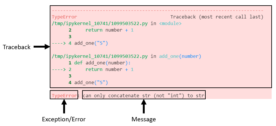 parts of an exception